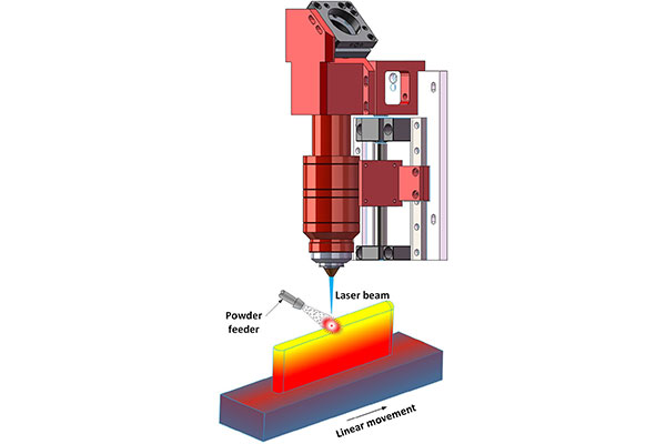 Laser melting process diagram